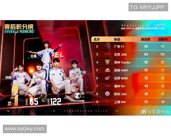 聚焦和平精英：探讨JDG战队在比赛中的意识与团队协作策略