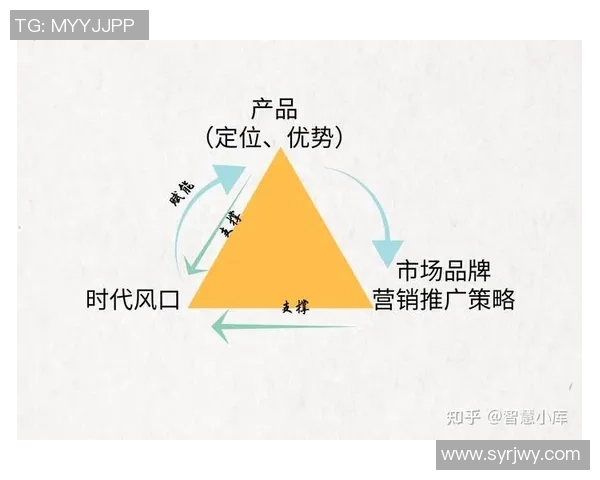 创新策划:如何通过精准策略提升品牌价值与市场竞争力
